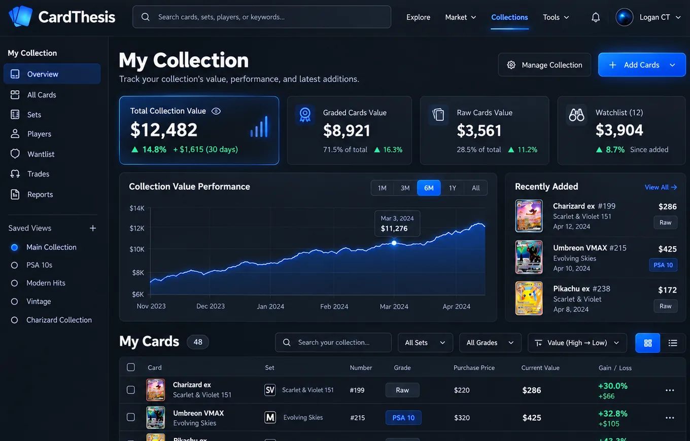 Illustrative dark-mode CardThesis collection dashboard