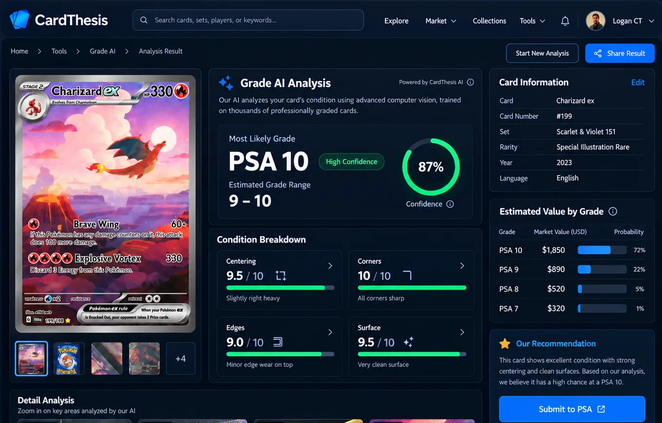 Illustrative dark-mode CardThesis Grade AI analysis